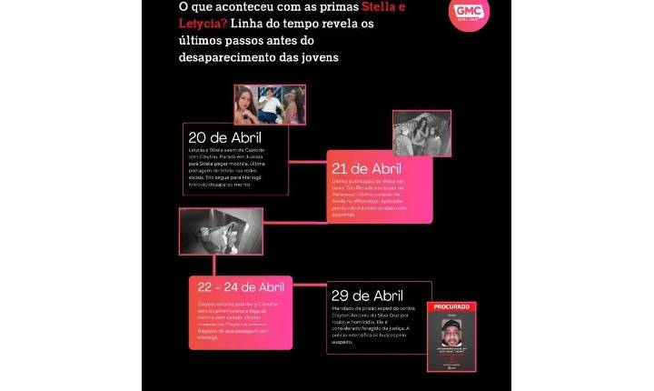 Polícia divulga novas imagens da investigação sobre primas desaparecidas no Paraná e revela atualização no caso