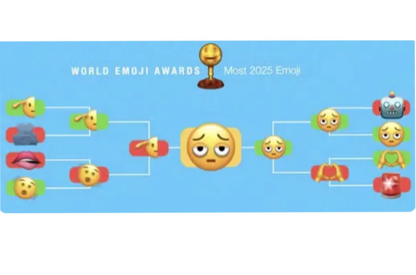 Emoji de rosto com olheiras é eleito o mais representativo de 2025