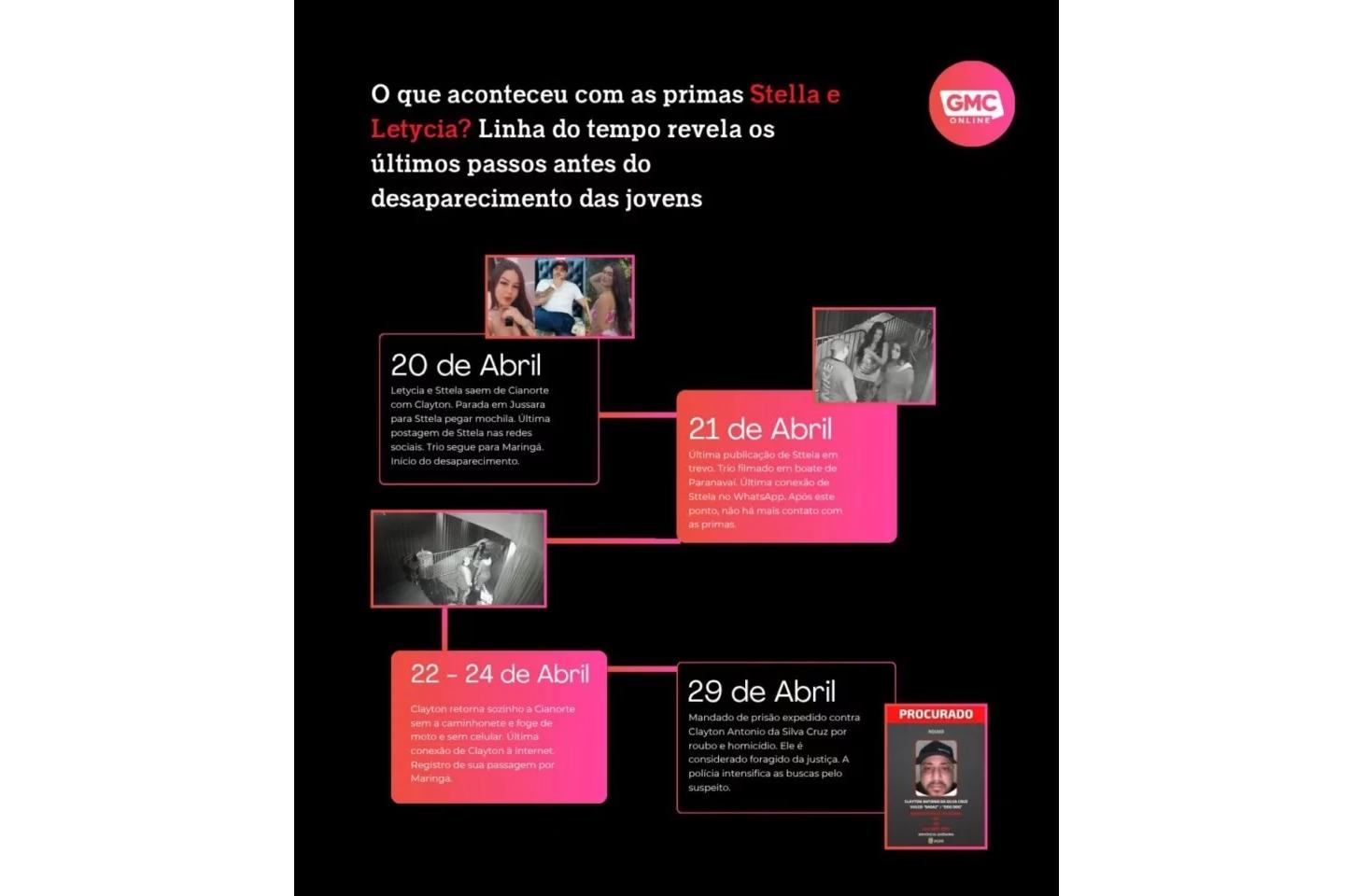 Polícia divulga novas imagens da investigação sobre primas desaparecidas no Paraná e revela atualização no caso